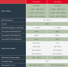Load image into Gallery viewer, Fronius TPS270i Pulse Compact